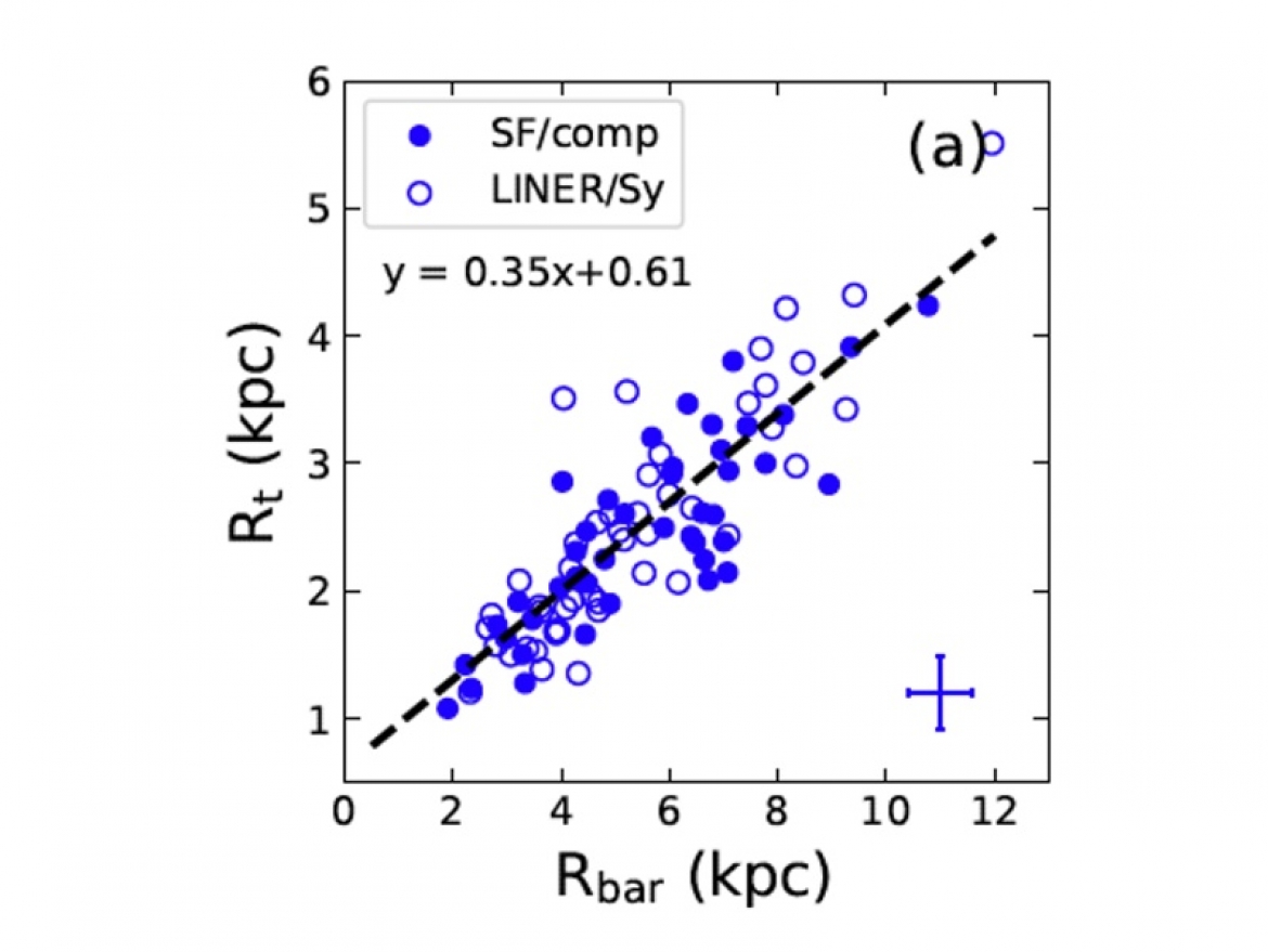 Bars enhance the central star formation and gas inflow in nearby galaxies