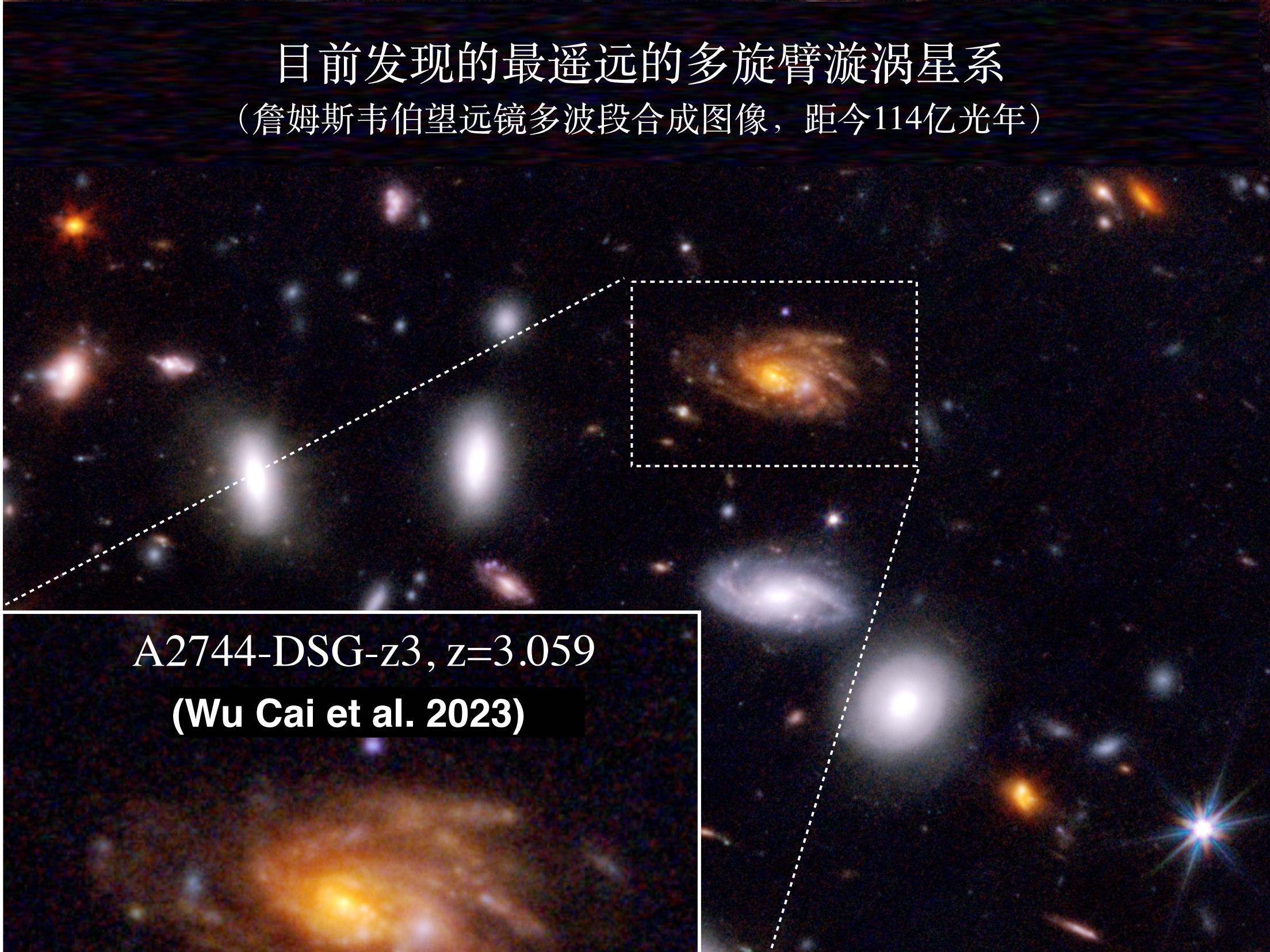 清华大学认证宇宙迄今最遥远的多旋臂漩涡星系