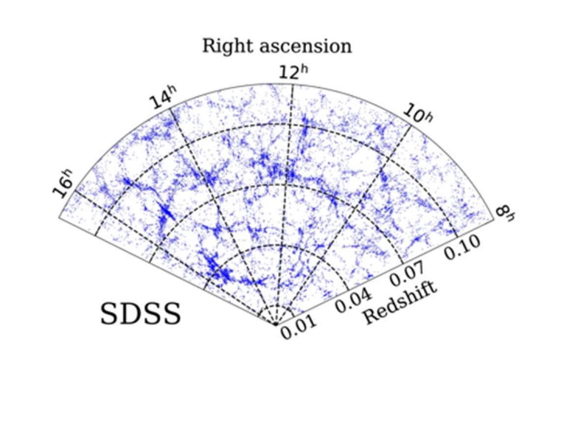 Quantifying the cosmic variance in low-z galaxy distribution