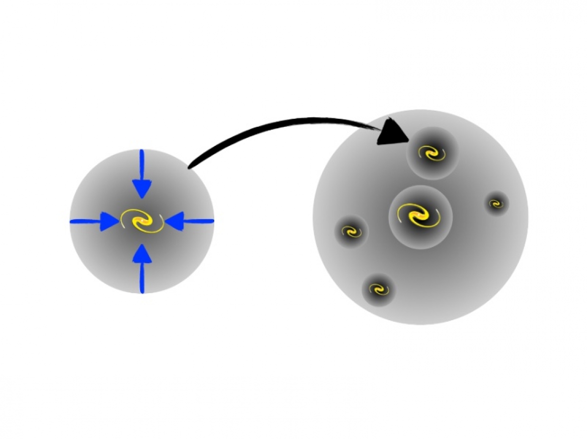 Identifying galaxy groups and clusters in the high-z universe