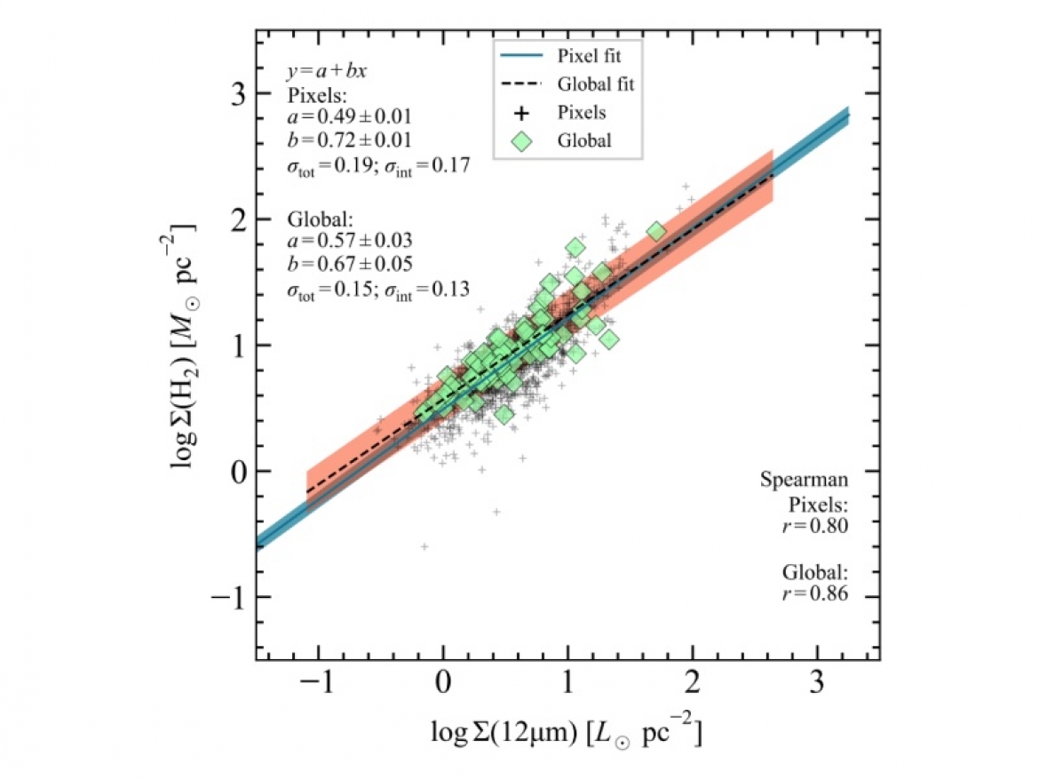A new estimator of resolved molecular gas in nearby galaxies