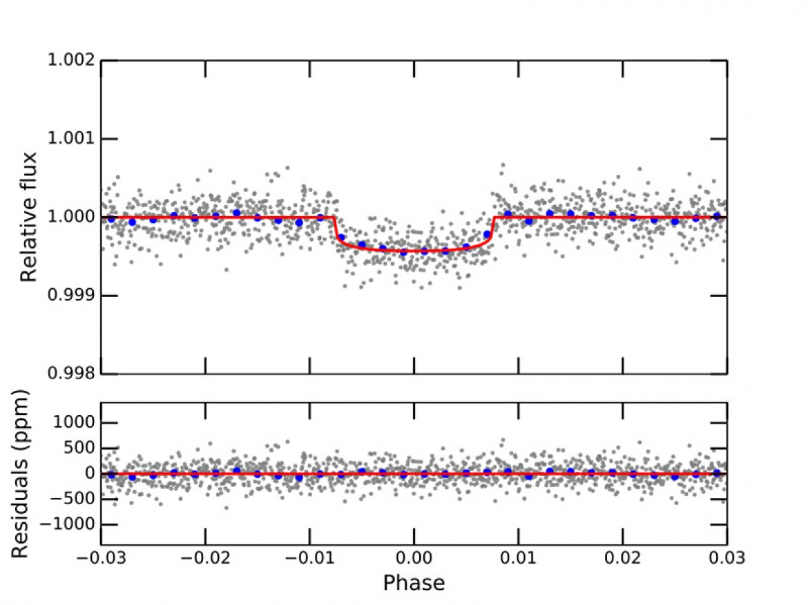 LHS 1815b: The First Thick-Disk Planet Detected By TESS